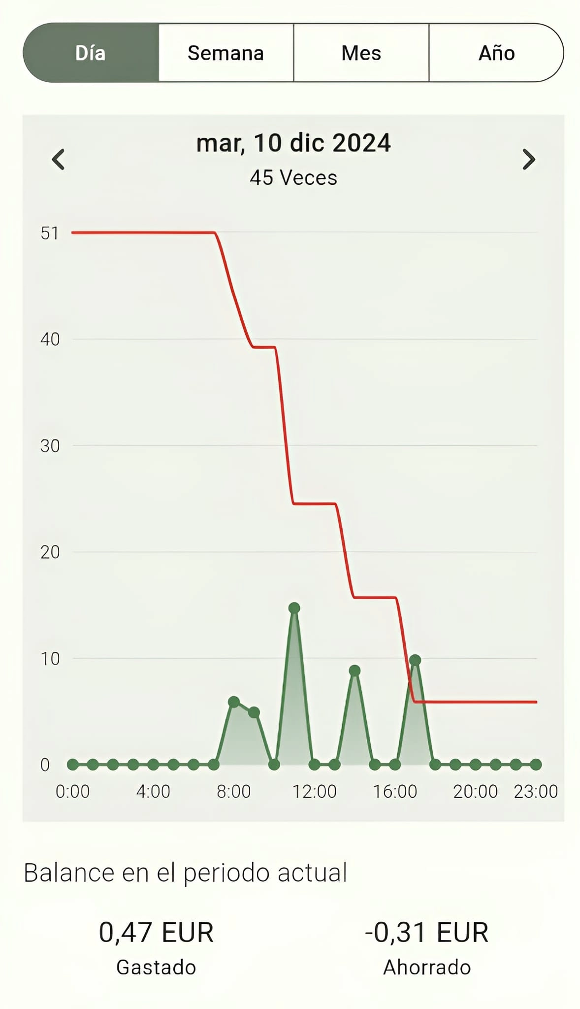 Imagen de estadísticas